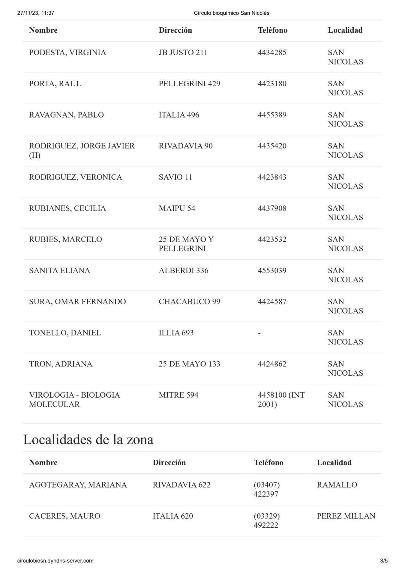 LISTADO BIOQ- SAN NICOLAS Y DEMAS_page-0003.jpg