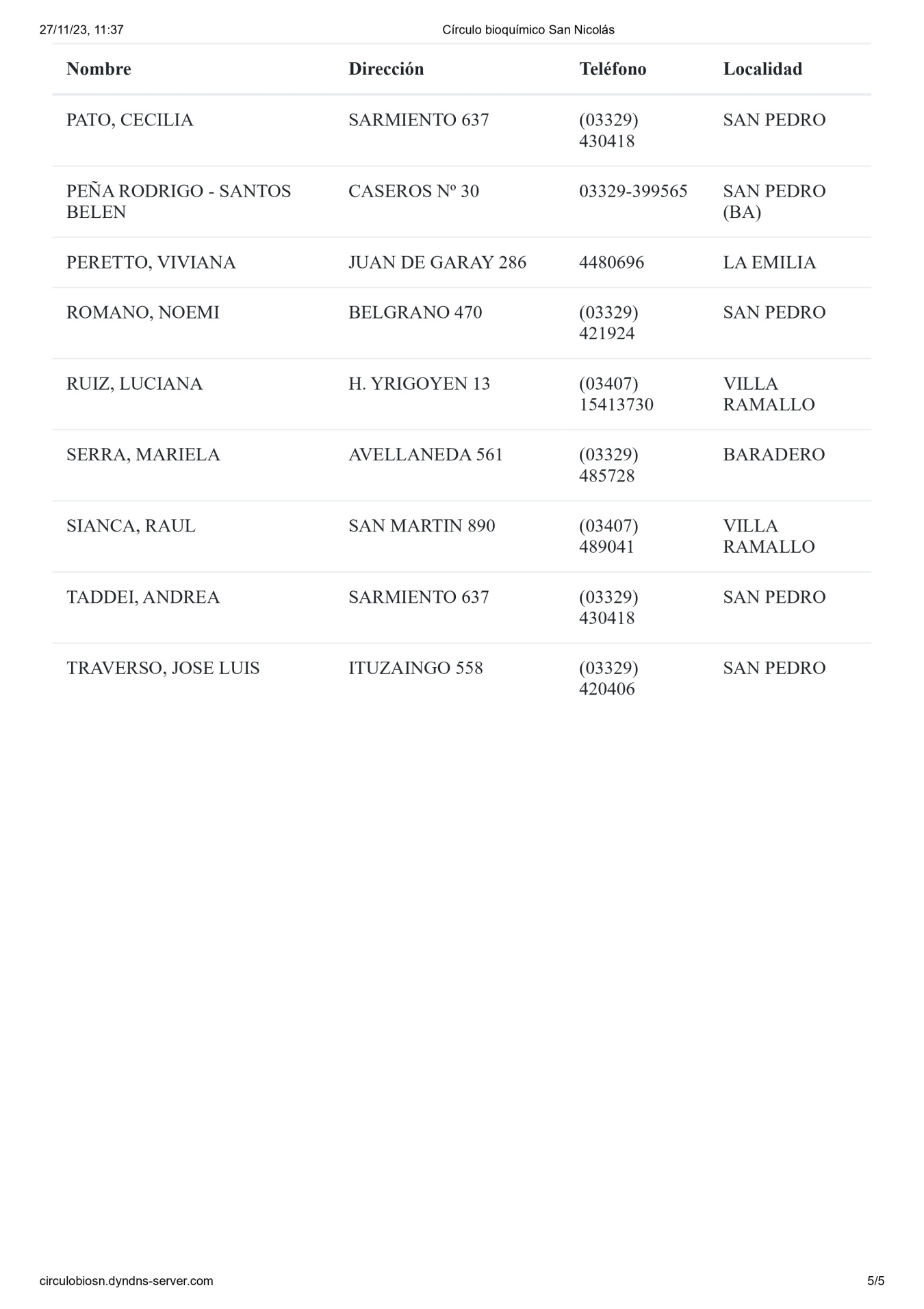 LISTADO BIOQ- SAN NICOLAS Y DEMAS_page-0005.jpg